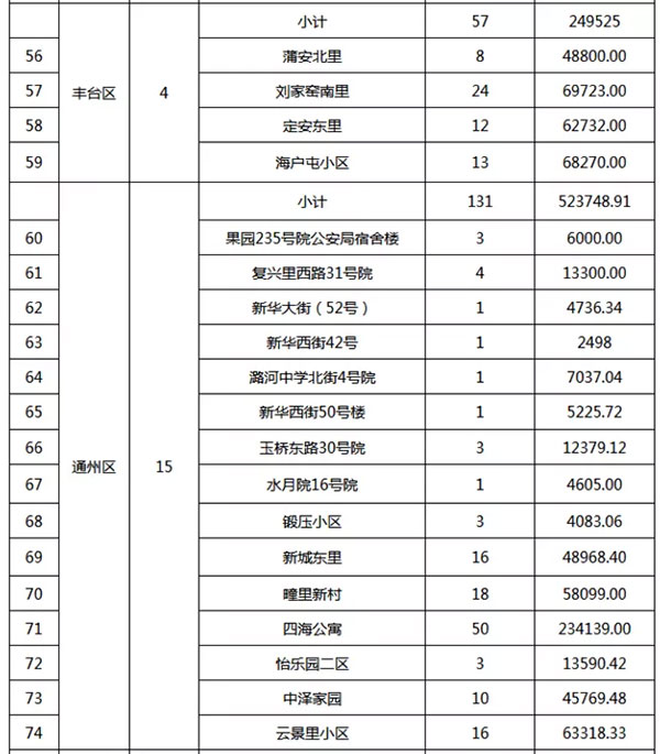 重磅：北京老舊小區(qū)納入首批改造名單，建筑涂料用量將激增！