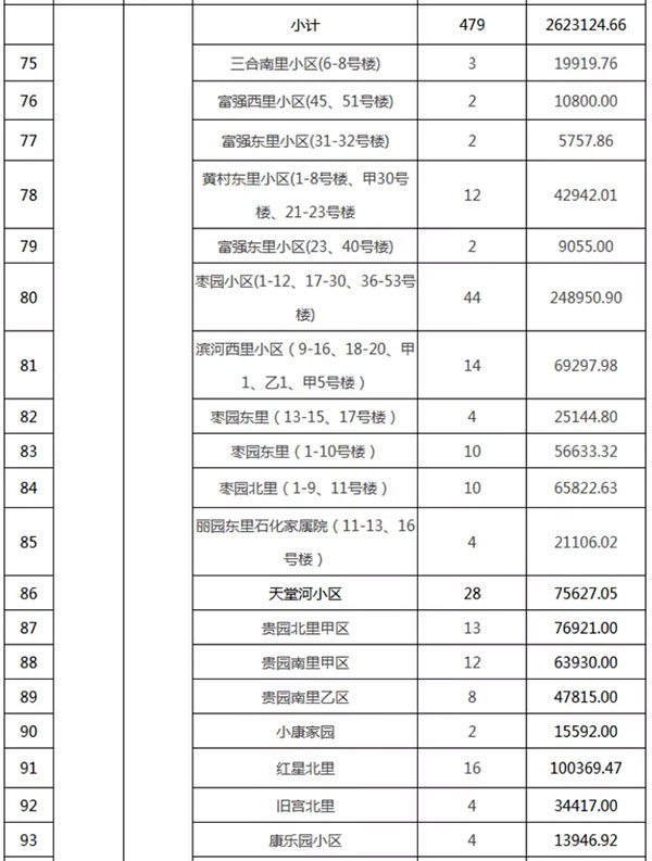 重磅：北京老舊小區(qū)納入首批改造名單，建筑涂料用量將激增！