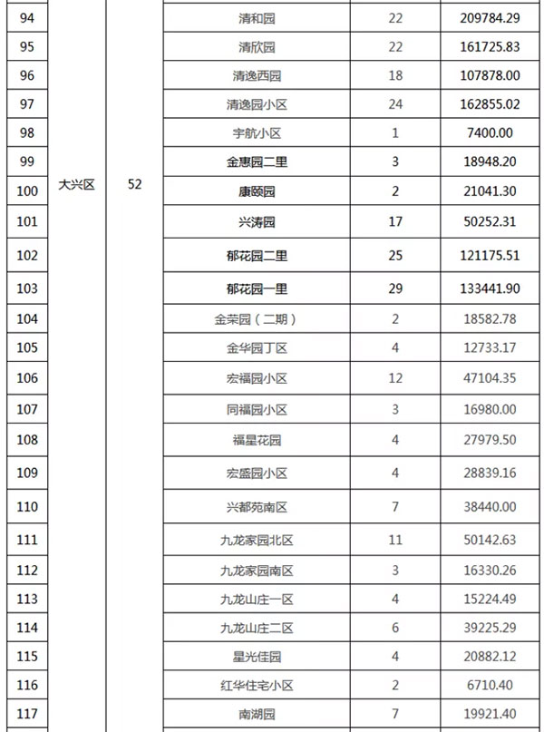 重磅：北京老舊小區(qū)納入首批改造名單，建筑涂料用量將激增！