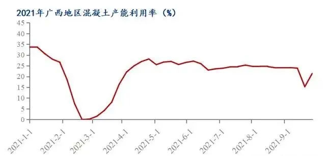 廣西受眾多因素影響，砂石價(jià)格小幅震蕩！四季度砂石行情展望