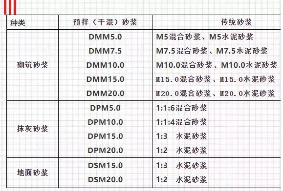 關(guān)于預(yù)拌砂漿，你想知道的知識(shí)都在這里！