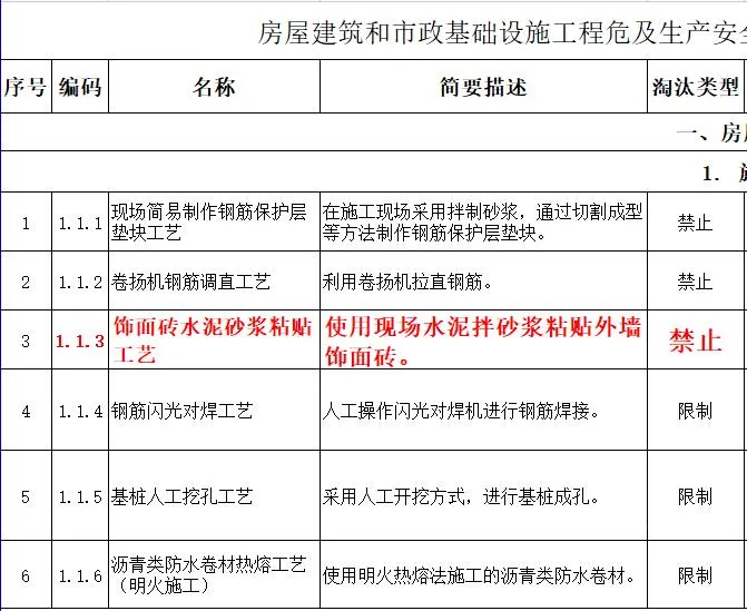 取消水泥砂漿飾面磚粘貼工藝？住建部發(fā)文：明令禁止！