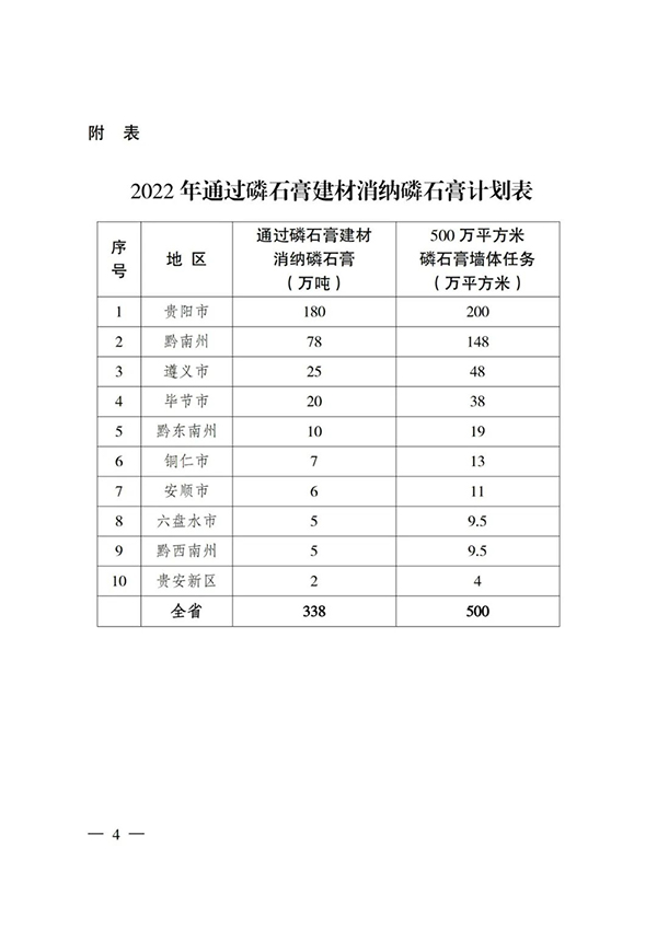 貴州省住房城鄉(xiāng)建設廳印發(fā)通知，要求加大力度推廣應用磷石膏建材！